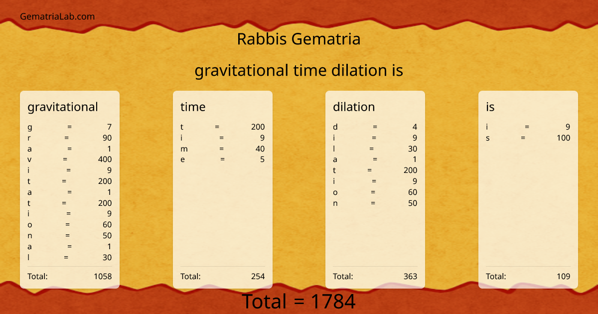 gravitational time dilation is in rabbis Gematria